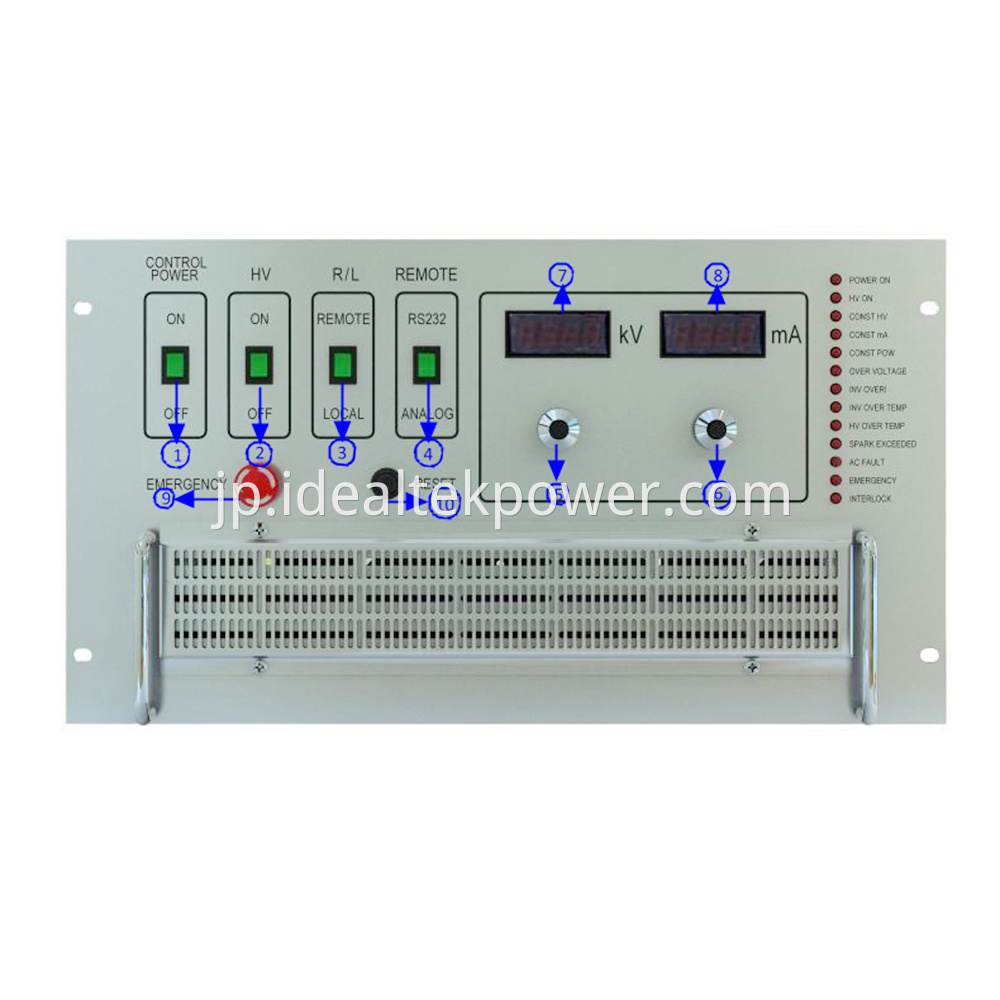 6U High Voltage Charging Power Supplies Front Panel